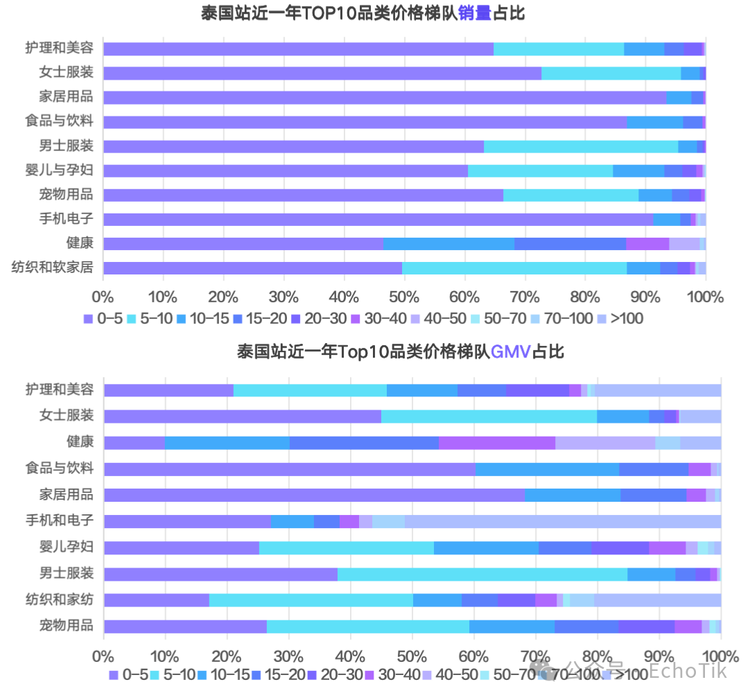 85页万字解析|TikTok Shop2024年度深度报告
