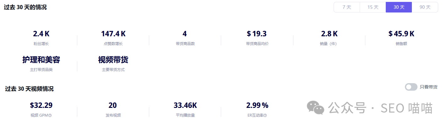 一个价值30美金的沐浴刷,如何撬动数百万消费者的清洁需求 | 2025年跨境品类分析
