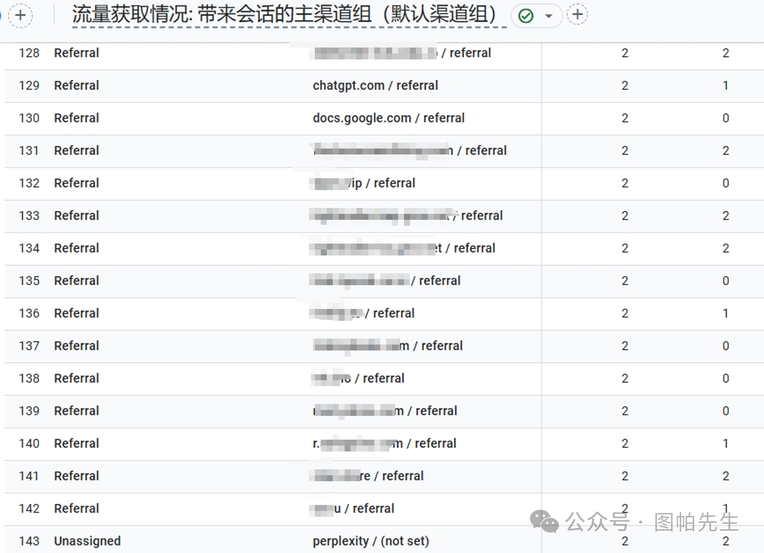 我的内容被Gemini和ChatGPT引荐：是时候聊聊什么是生成式引擎优化（GEO）