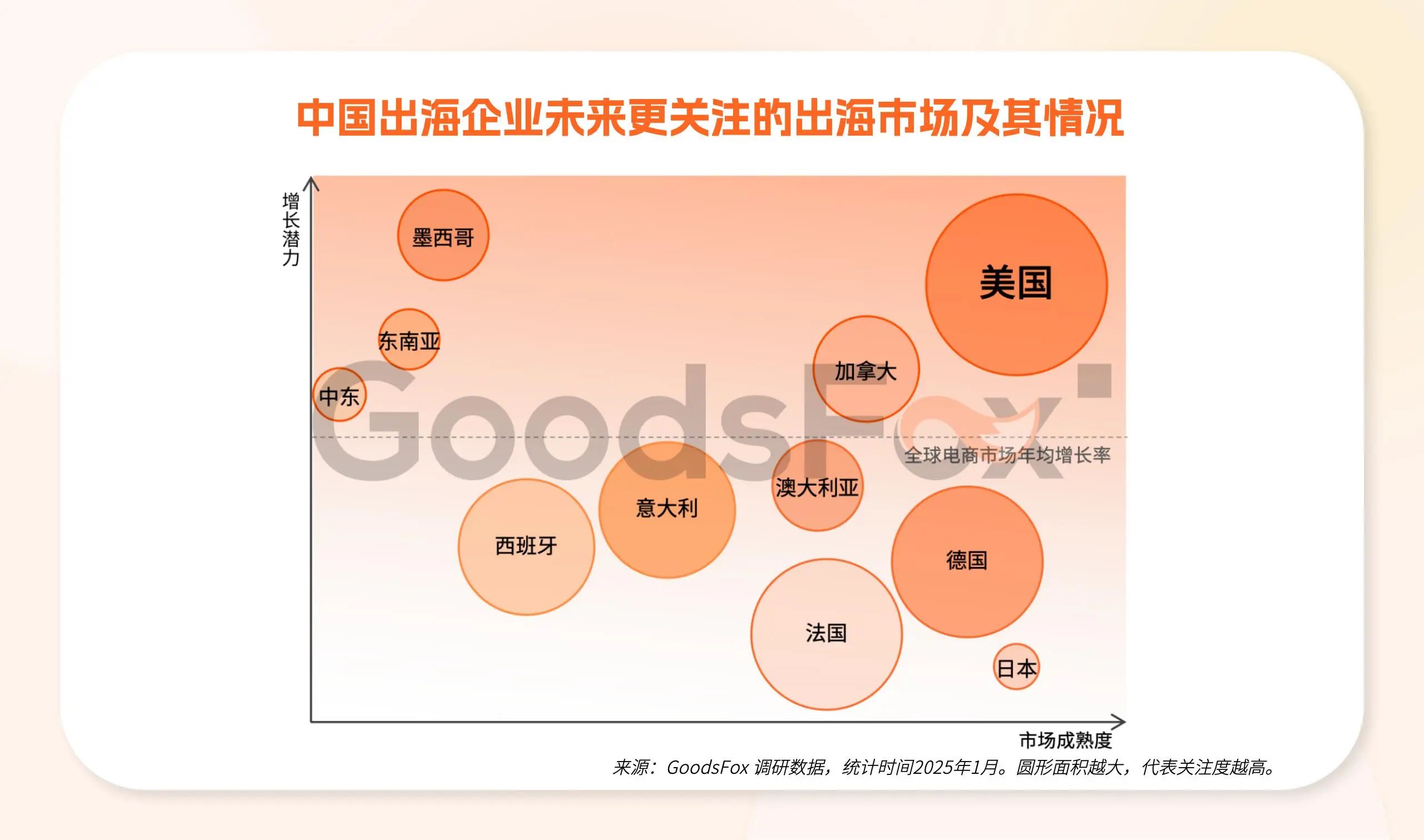 2万字解析!拆解2025全球电商增长密码