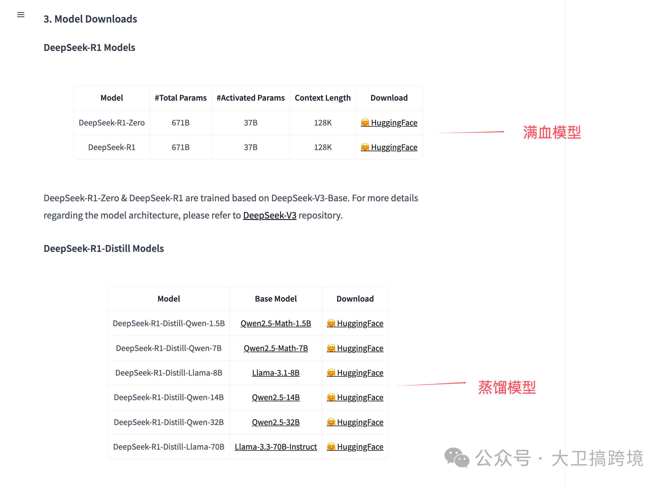 利用本地Deepseek-R1打造你的独立站数据分析师