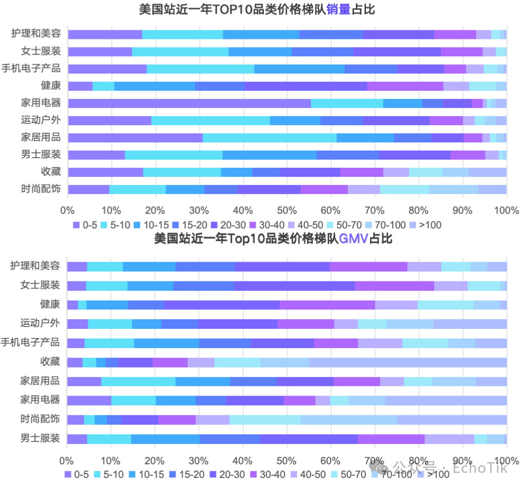 85页万字解析|TikTok Shop2024年度深度报告