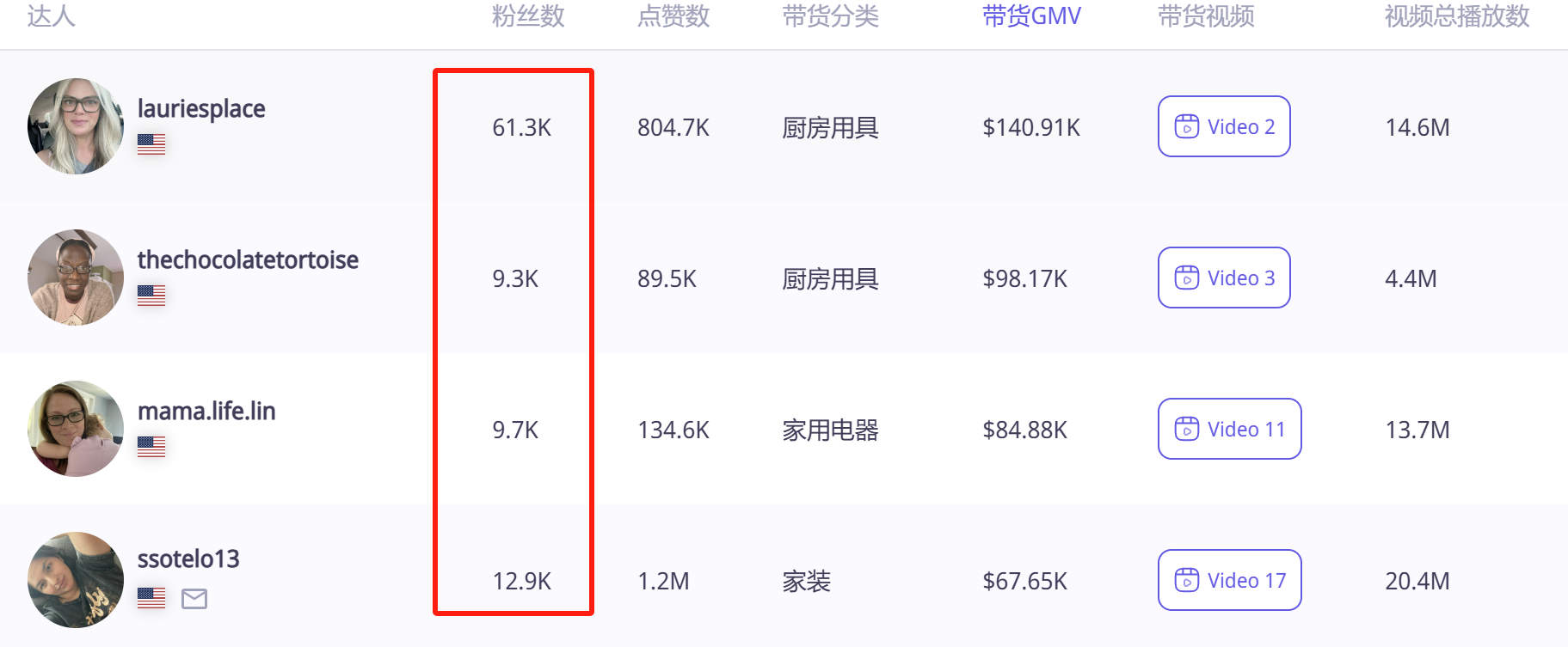 不包邮还爆卖?揭秘TikTok爆款秘密!