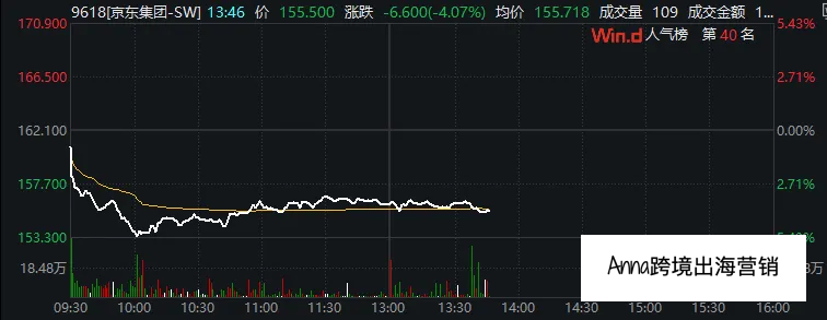 反转!美国邮政 “变脸” 背后,跨境电商命运几何?