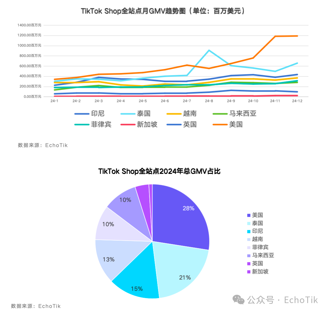 85页万字解析|TikTok Shop2024年度深度报告
