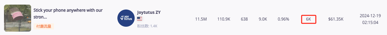 TikTok汽配类目增长300%!这些产品正在闷声发财