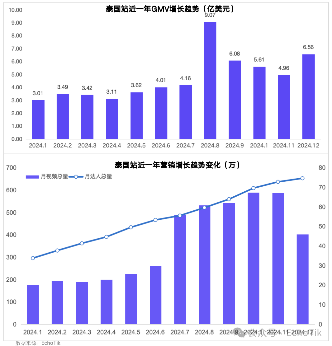 85页万字解析|TikTok Shop2024年度深度报告