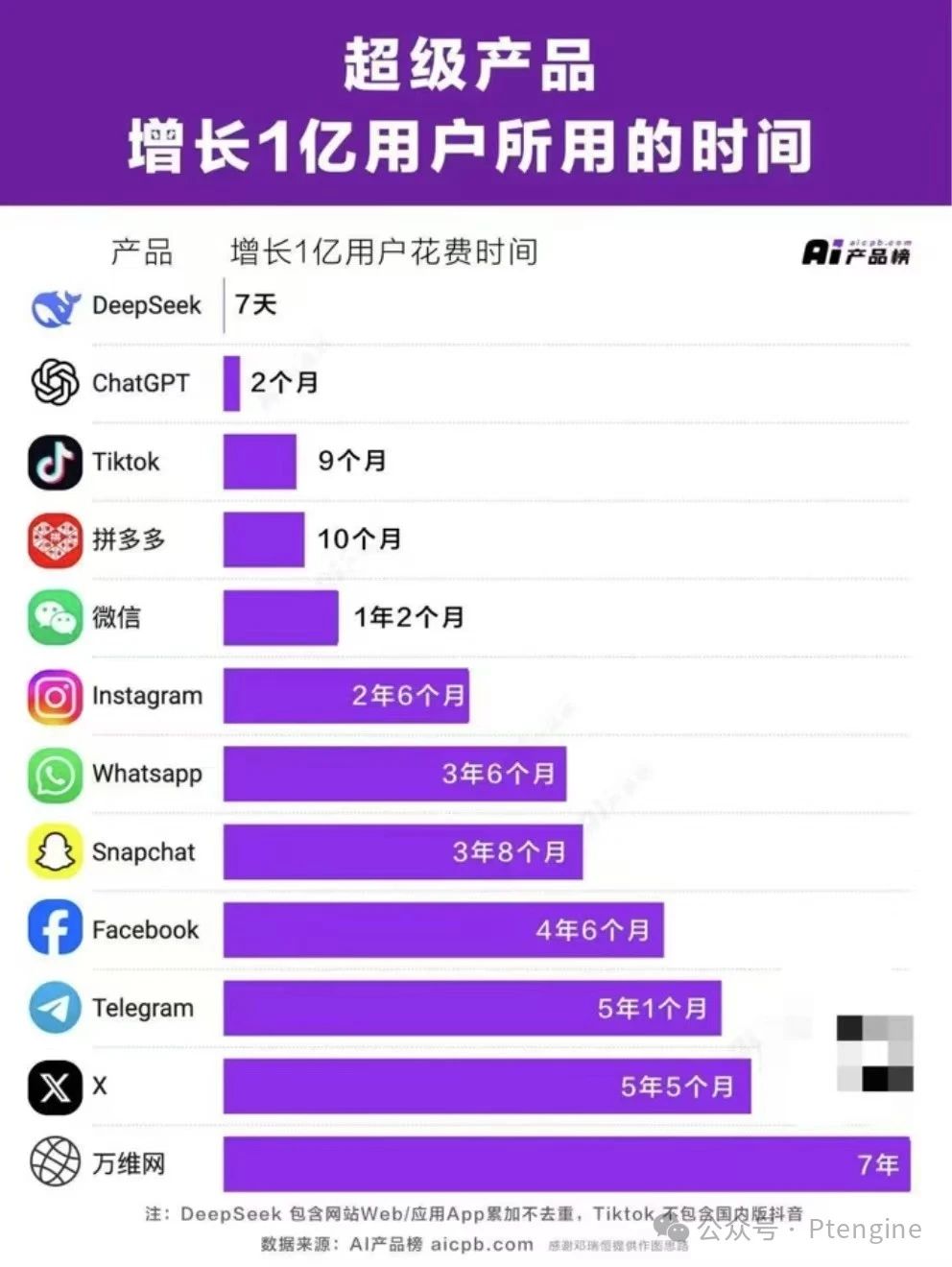 【2025年】品牌全球化的10个关键思考