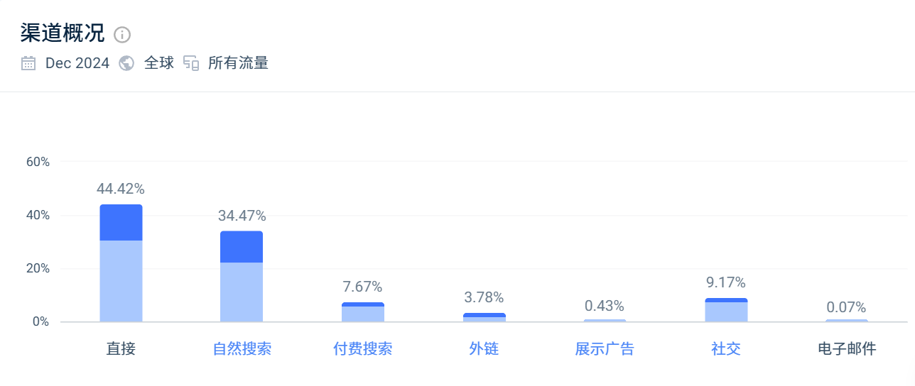 爆卖10亿件,小众单品一年收获6亿营收!