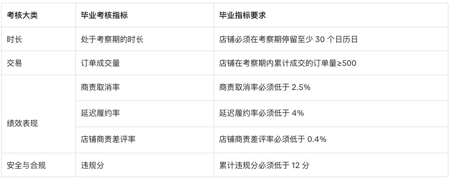 TikTok再掀“封店潮”!这些雷区别碰!