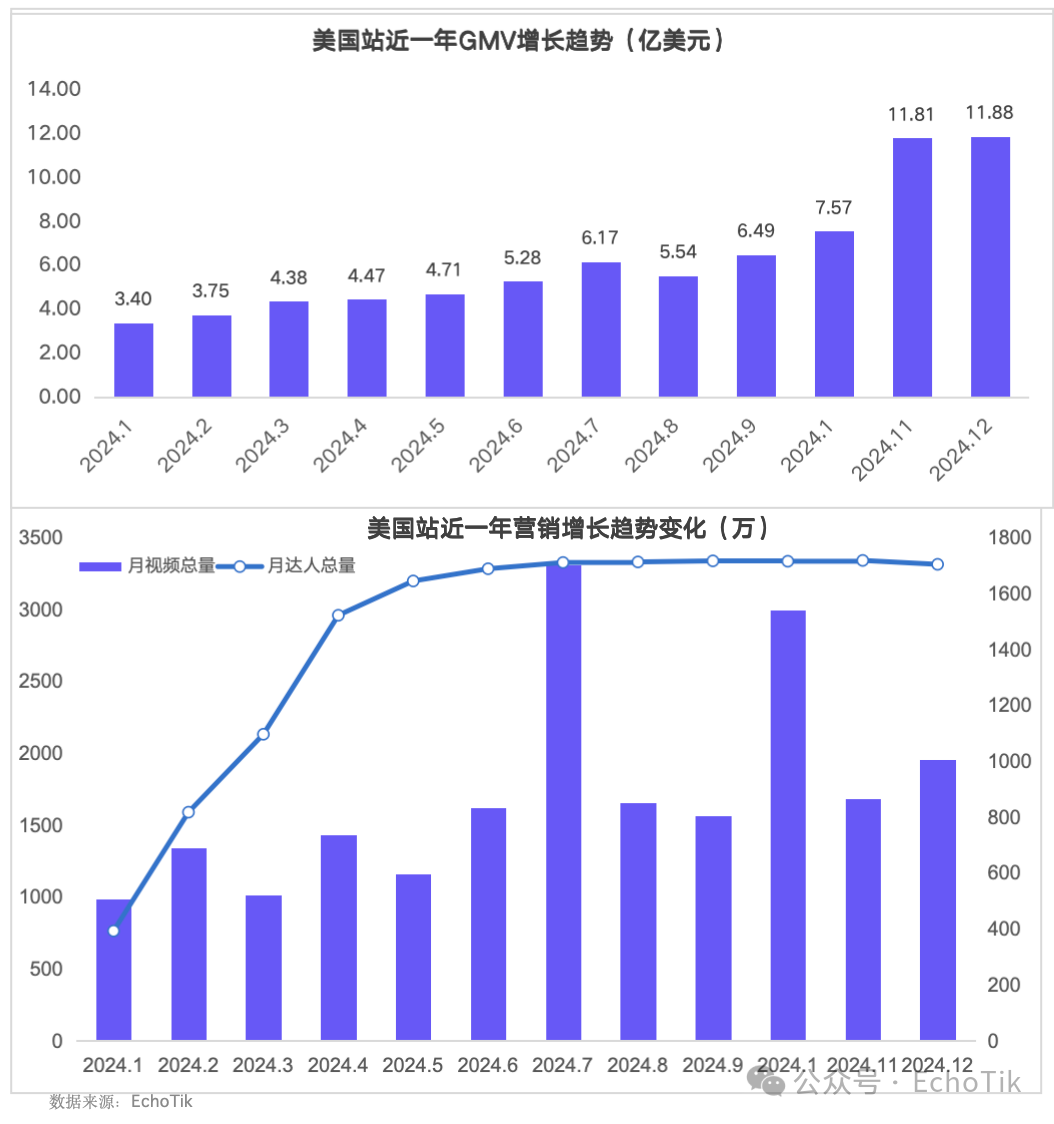 85页万字解析|TikTok Shop2024年度深度报告