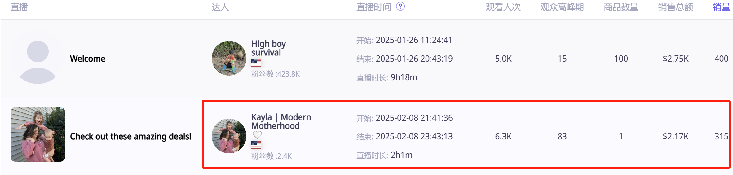 不包邮还爆卖?揭秘TikTok爆款秘密!