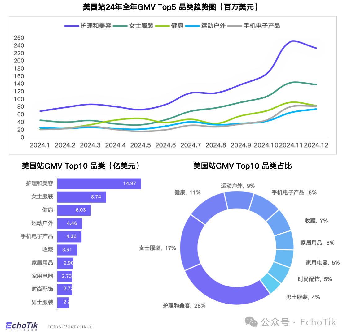 85页万字解析|TikTok Shop2024年度深度报告