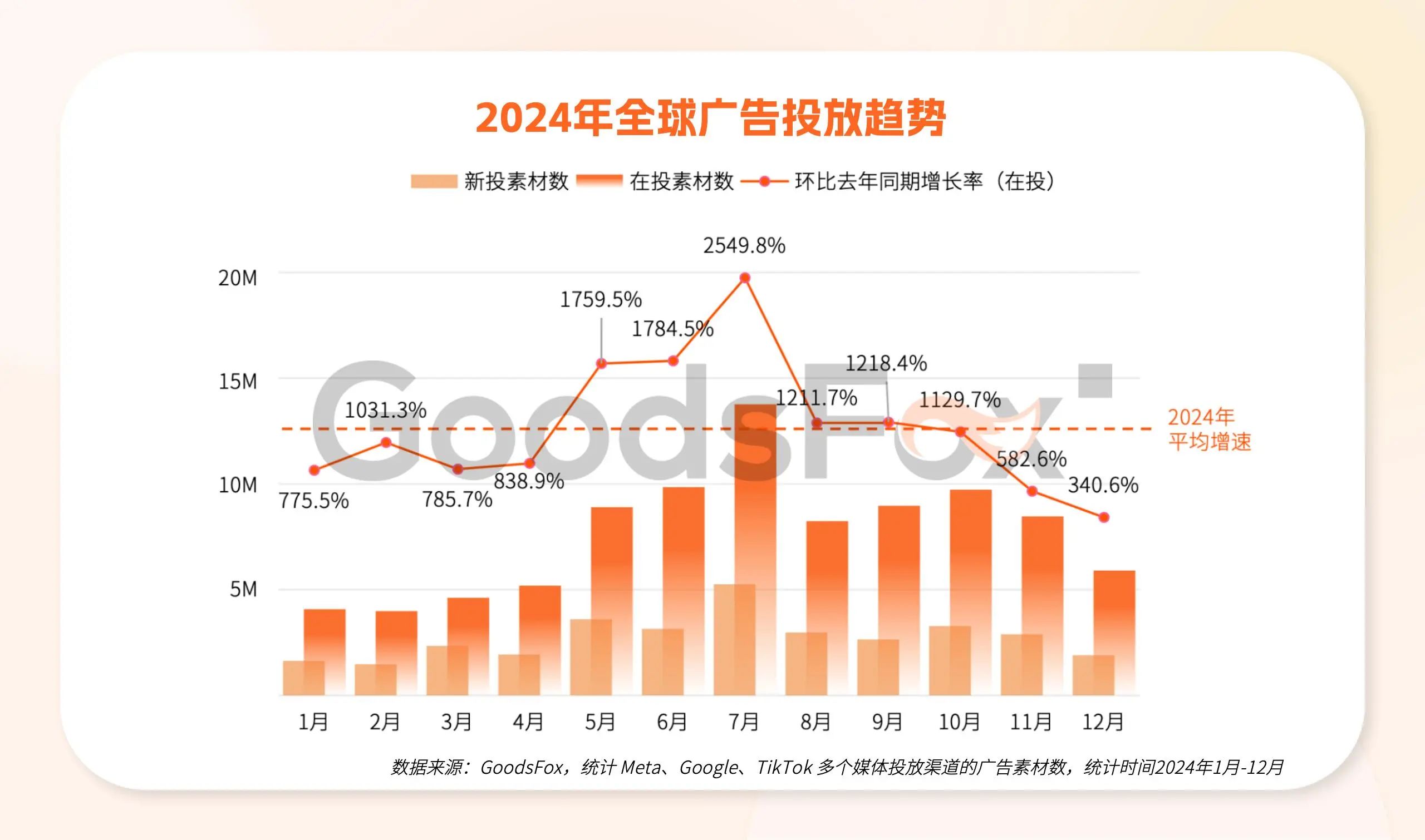 2万字解析!拆解2025全球电商增长密码