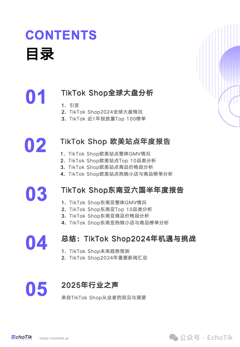85页万字解析|TikTok Shop2024年度深度报告