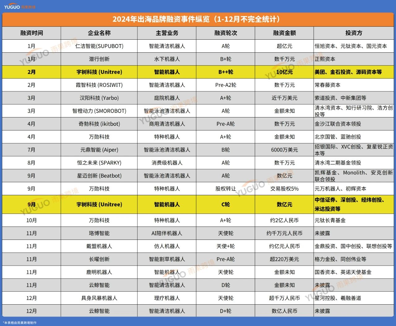 他从大疆离职,用7年做出全球市占率第一的产品