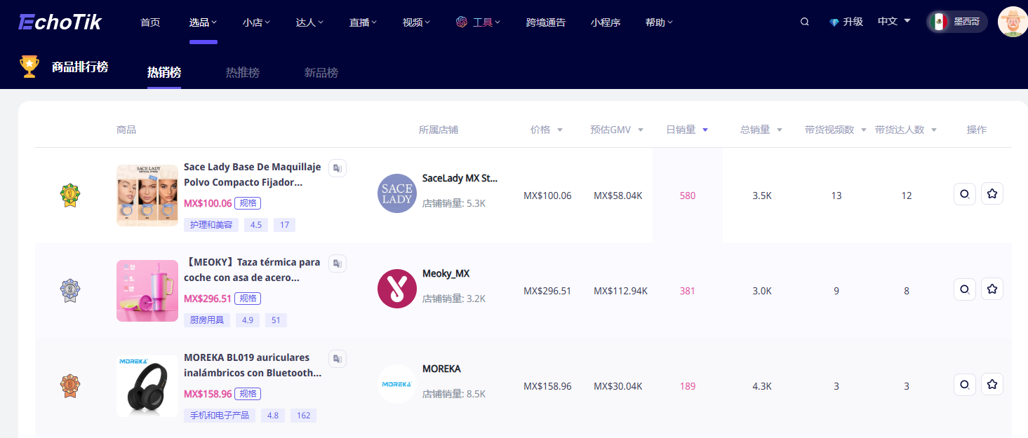 TikTok同样新开站点,西班牙惨成 “小透明”,墨西哥凭啥一路狂飙?