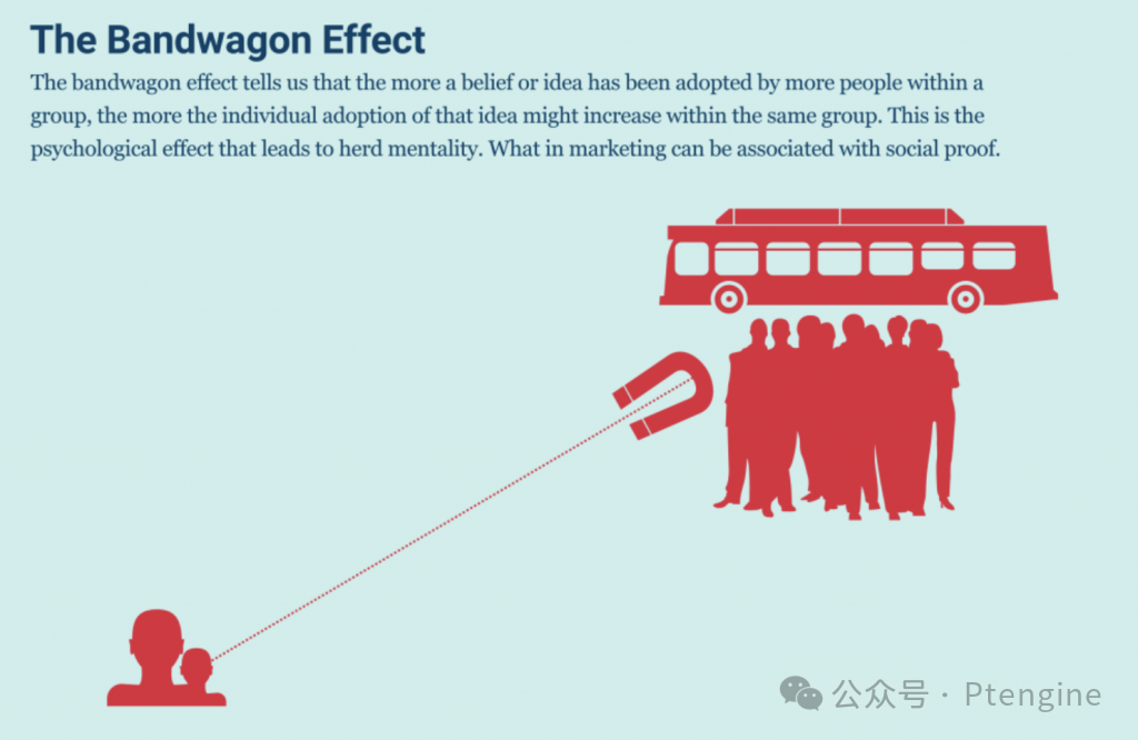 The brandwagon effect