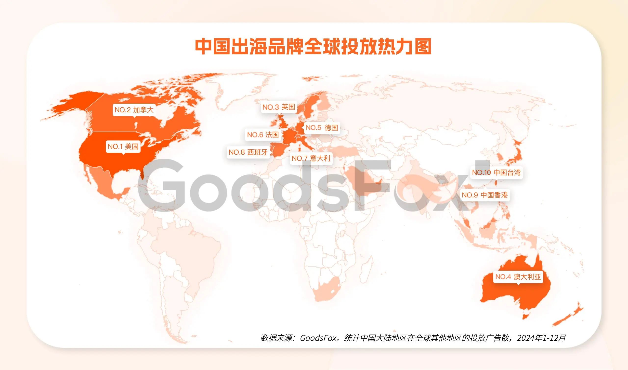 2万字解析!拆解2025全球电商增长密码