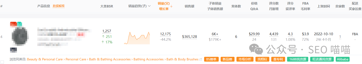 一个价值30美金的沐浴刷,如何撬动数百万消费者的清洁需求 | 2025年跨境品类分析