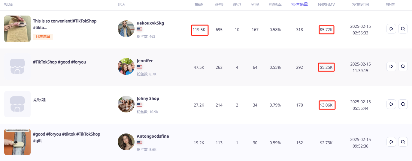 2天狂卖9千单!这个巴掌大的熨斗,凭什么杀进TikTok美区全类日销榜TOP2?