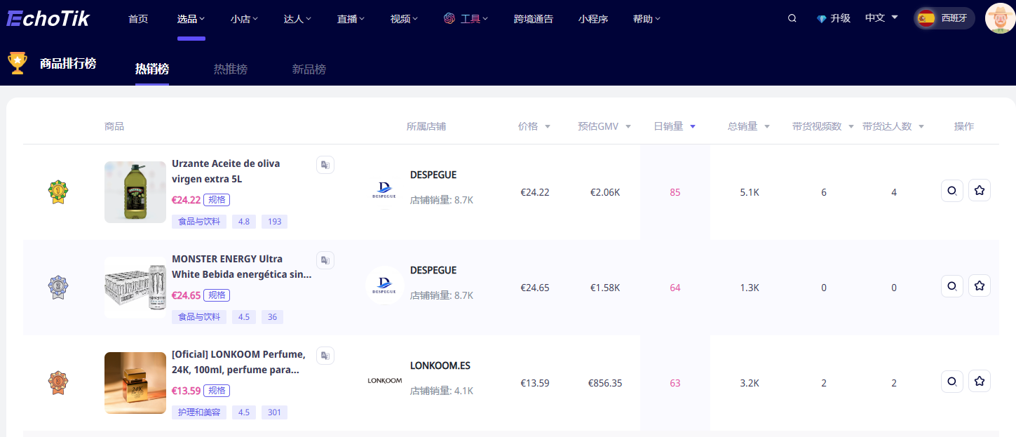 TikTok同样新开站点,西班牙惨成 “小透明”,墨西哥凭啥一路狂飙?