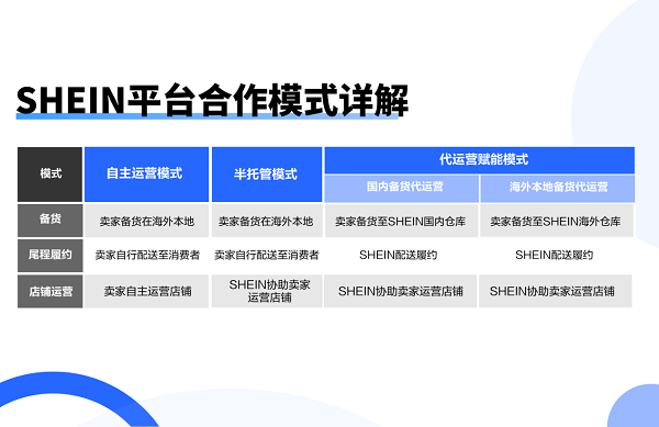 昨天拒收,今天恢复?美国邮政在玩什么鬼