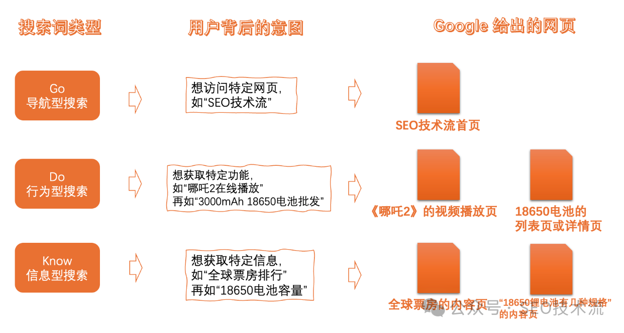 SEO曝光暴跌?3个维度拆解流量波动真相及AI内容增长策略