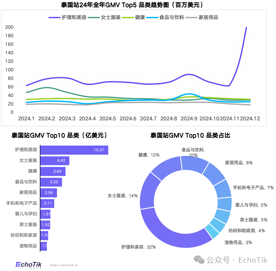 85页万字解析|TikTok Shop2024年度深度报告