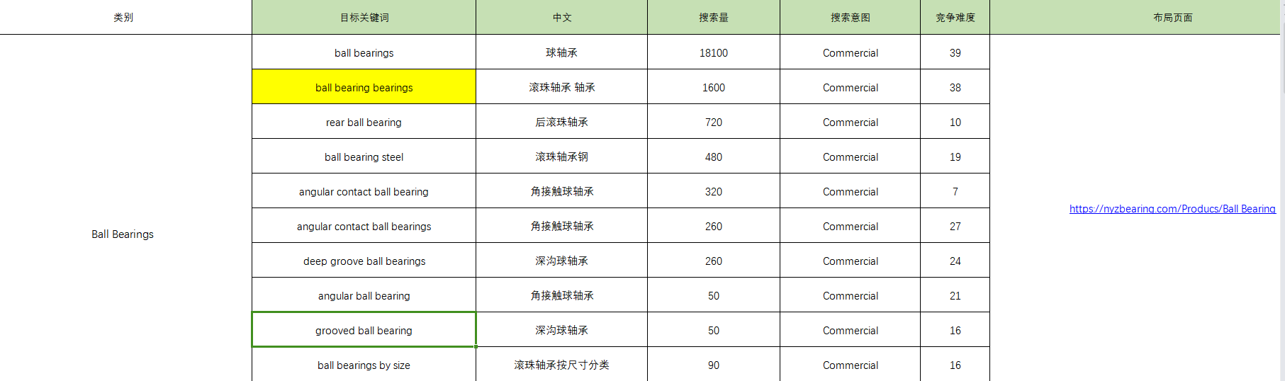 利用GPT4o新模型提升谷歌SEO工作效率,实操指南!!
