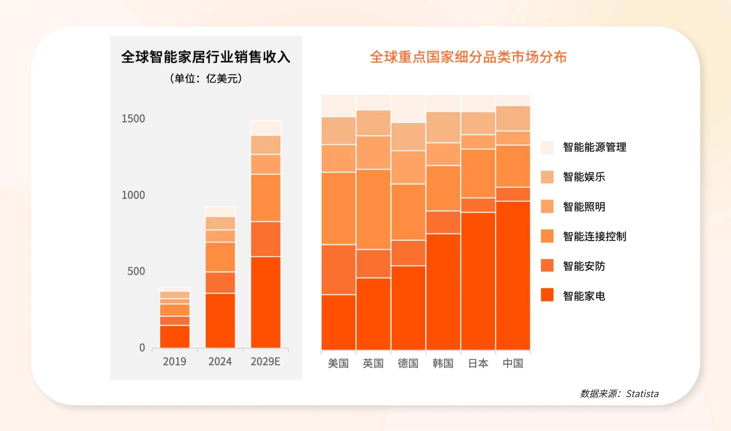 2万字解析!拆解2025全球电商增长密码