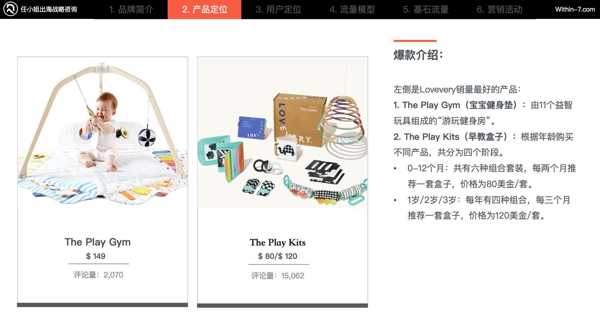 2025跨境战略突围:DTC爆款背后的5大商业模式