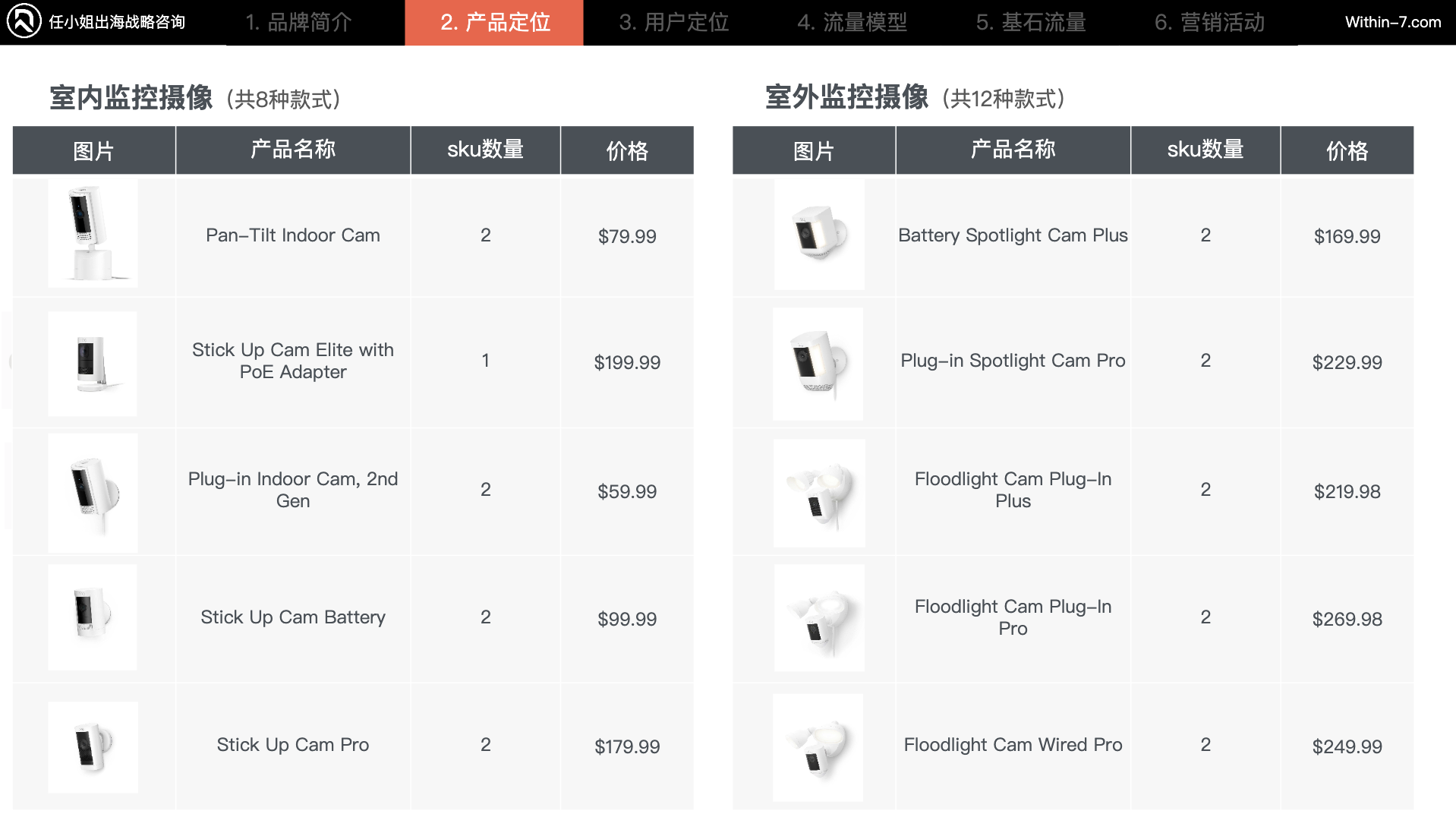 在跨境,1亿就是老板,10亿就是企业