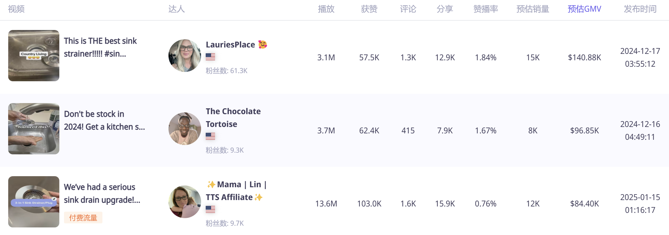 不包邮还爆卖?揭秘TikTok爆款秘密!