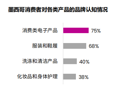 TikTok Shop墨西哥站超全入驻指南,入驻政策需了解!