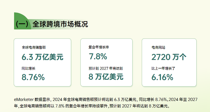 破局海外丨如何选择跨境电商的目标市场?