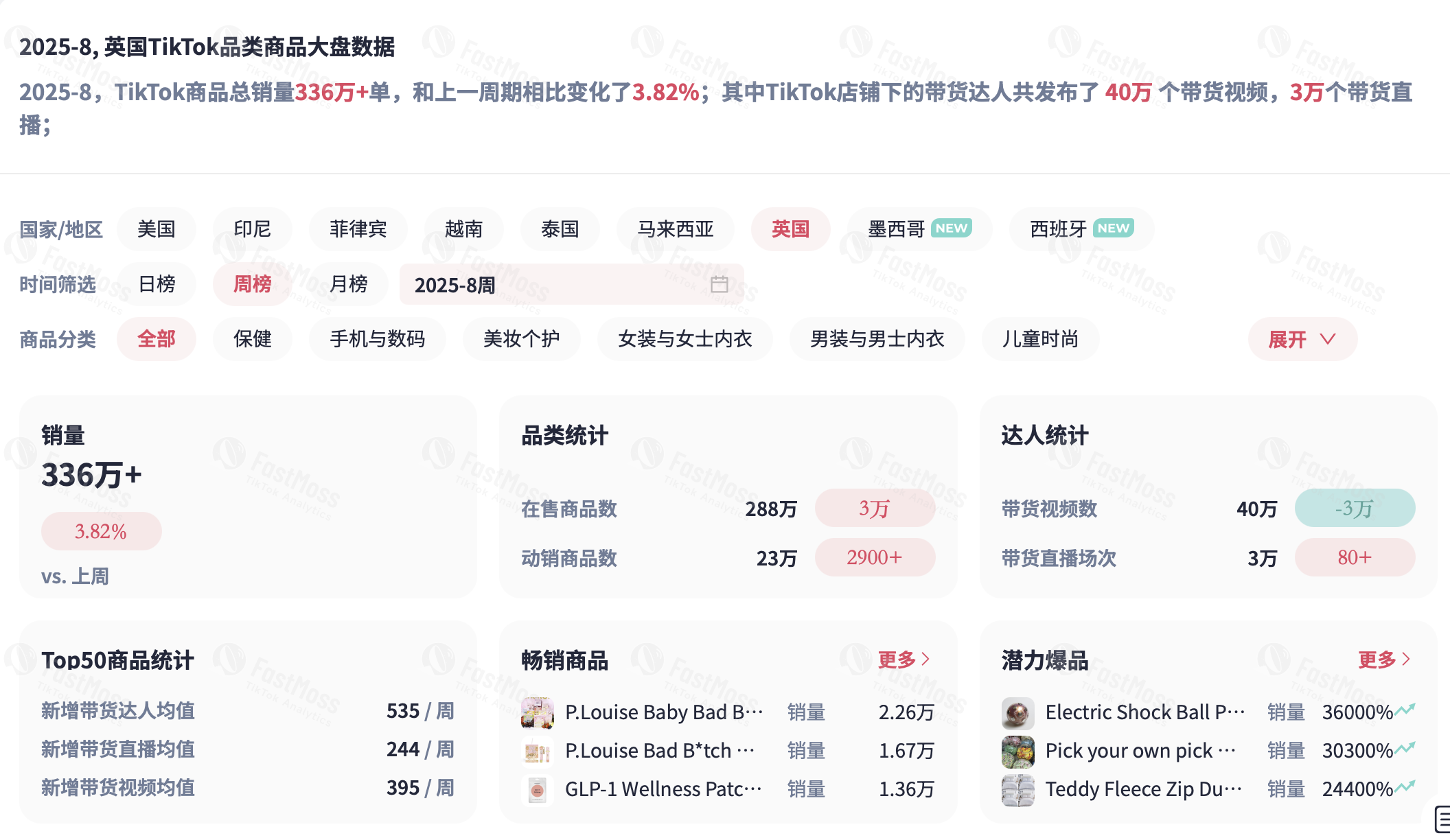 TikTok Shop英区POP模式全面开放,英国市场即将迎爆——跨境卖家如何抢占流量红利?