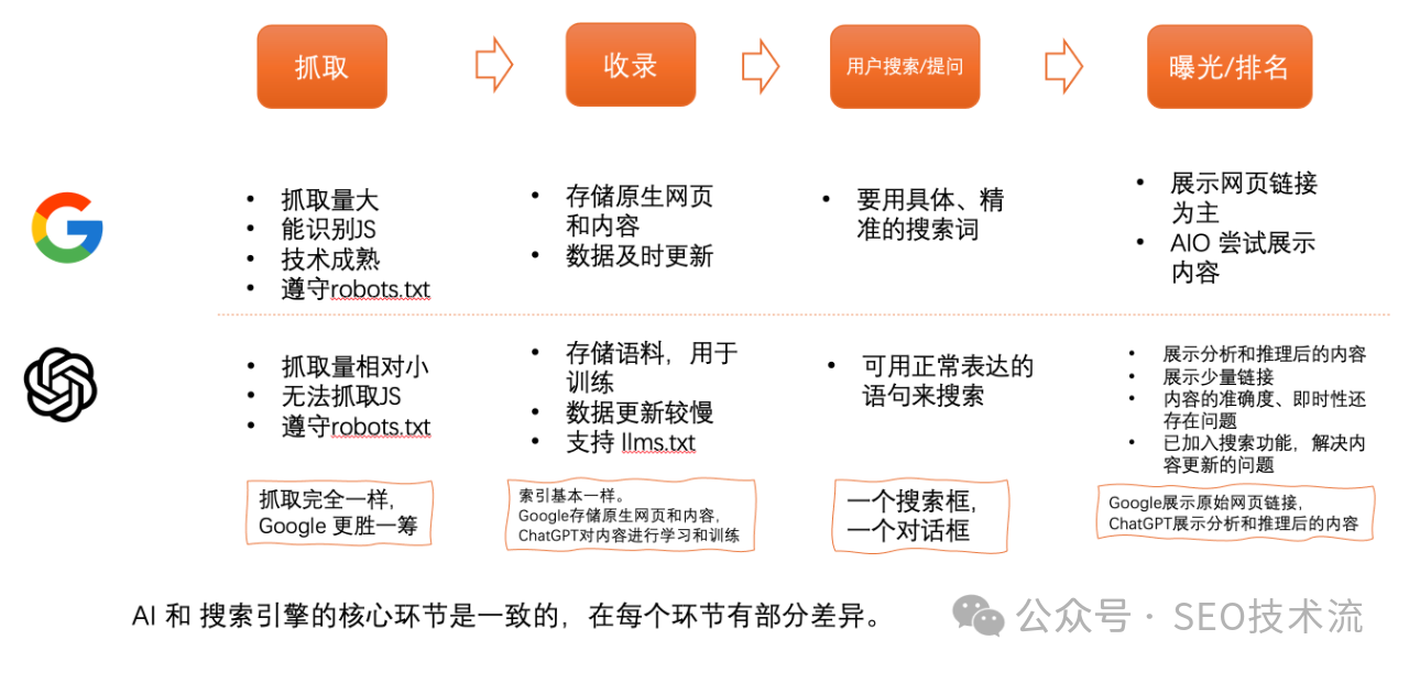AI  SEO 初步指南[2025年3月版]