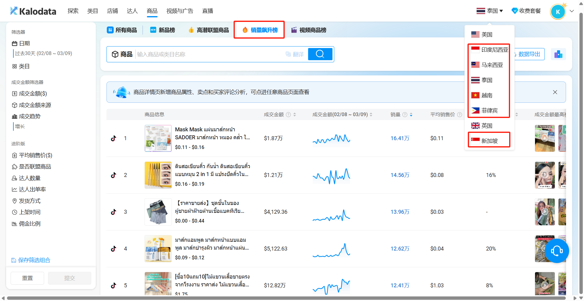 这几类商品在东南亚TikTok卖爆了,来看看哪些品值得投入?