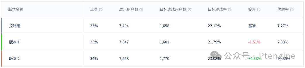 【品牌出海】4月11日美国宠物日营销指南