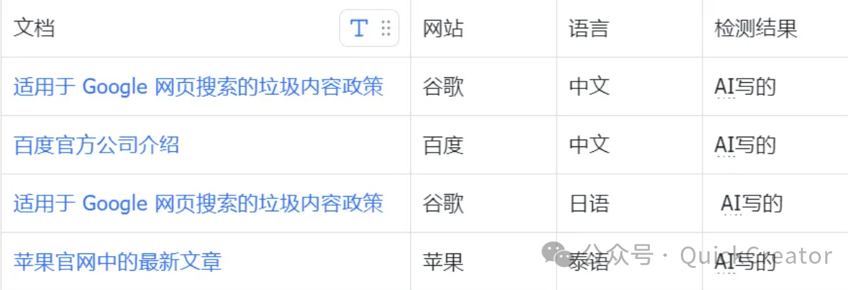 降低“AI率”对SEO有用吗?