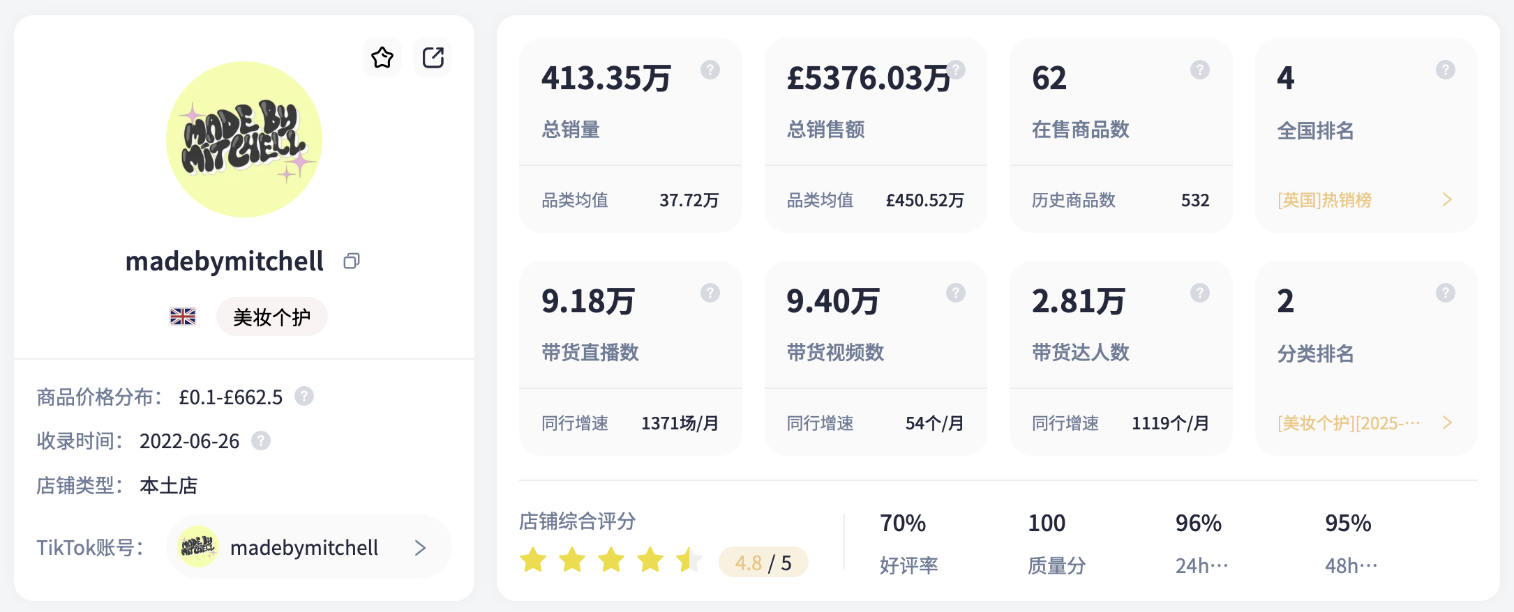 TikTok Shop英区POP模式全面开放,英国市场即将迎爆——跨境卖家如何抢占流量红利?