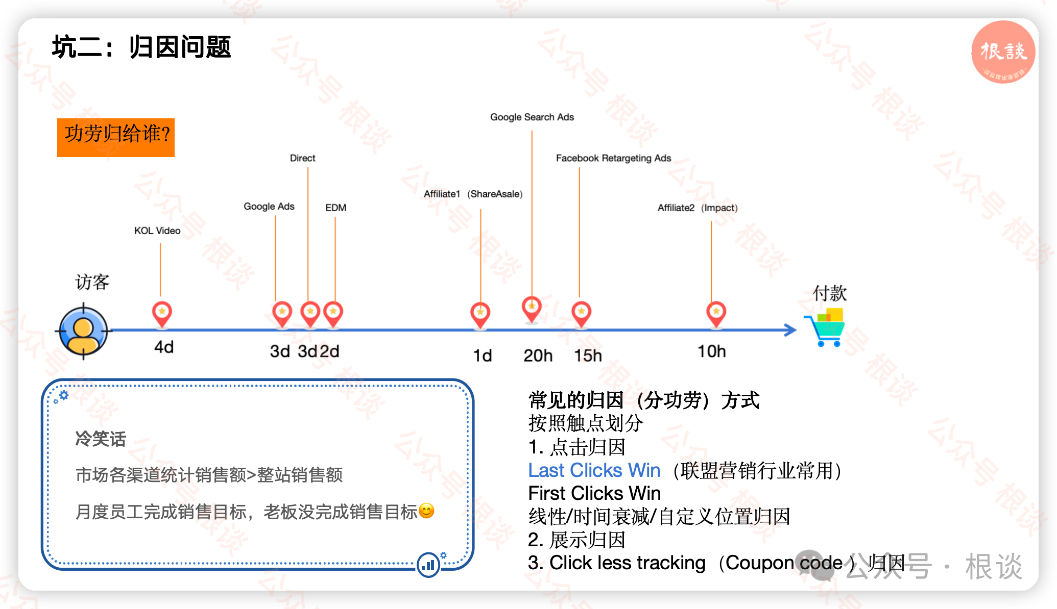 “Honey事件”,聊聊海外联盟营销最有价值的话题「归因」