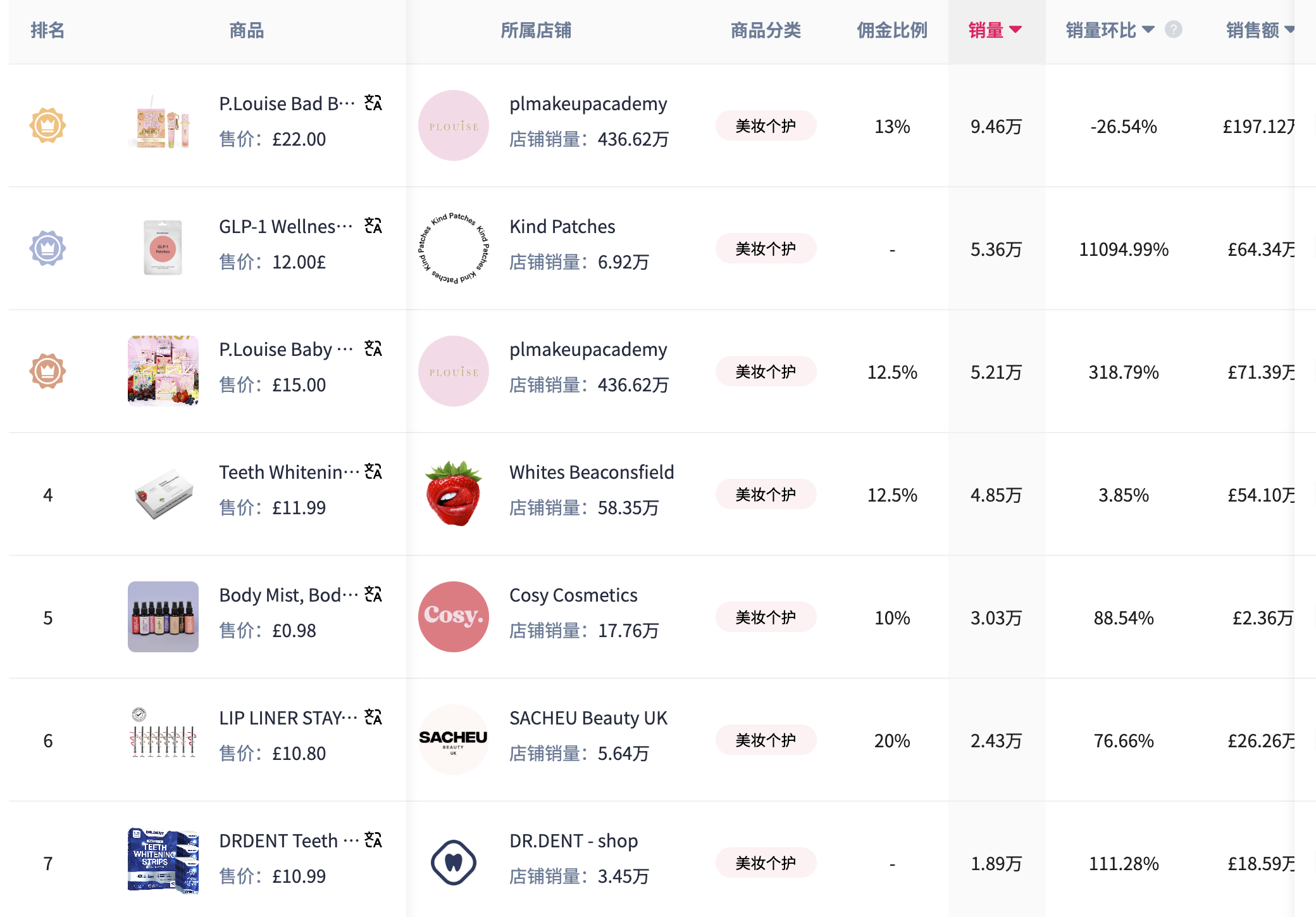TikTok Shop英区POP模式全面开放,英国市场即将迎爆——跨境卖家如何抢占流量红利?