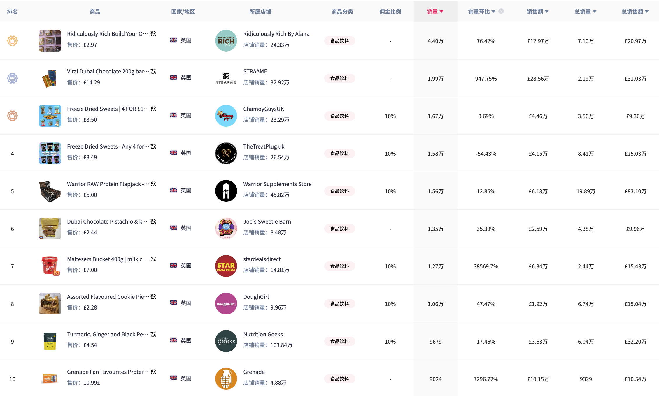 TikTok Shop英区POP模式全面开放,英国市场即将迎爆——跨境卖家如何抢占流量红利?