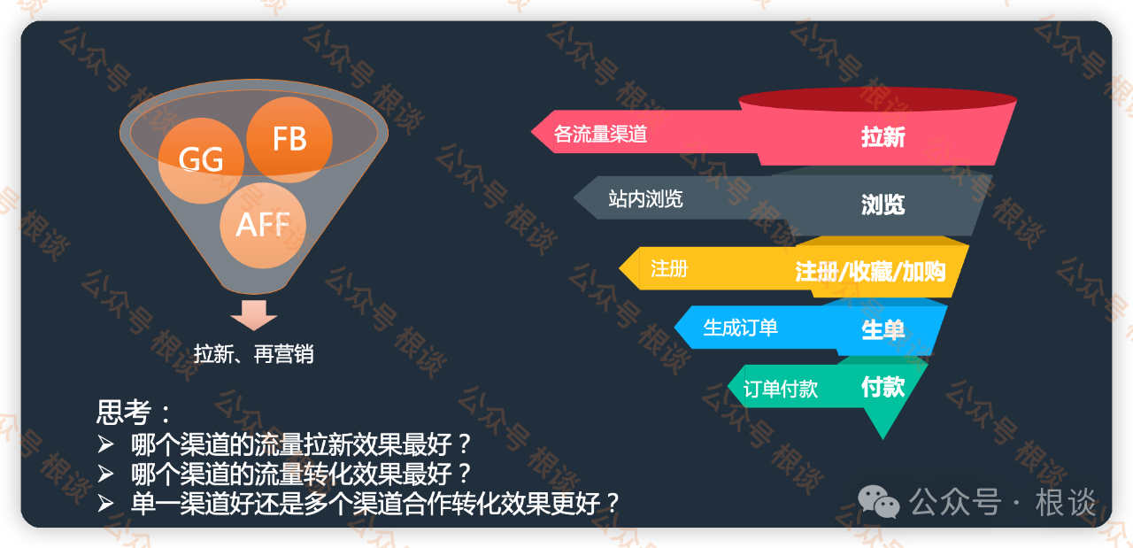 “Honey事件”,聊聊海外联盟营销最有价值的话题「归因」