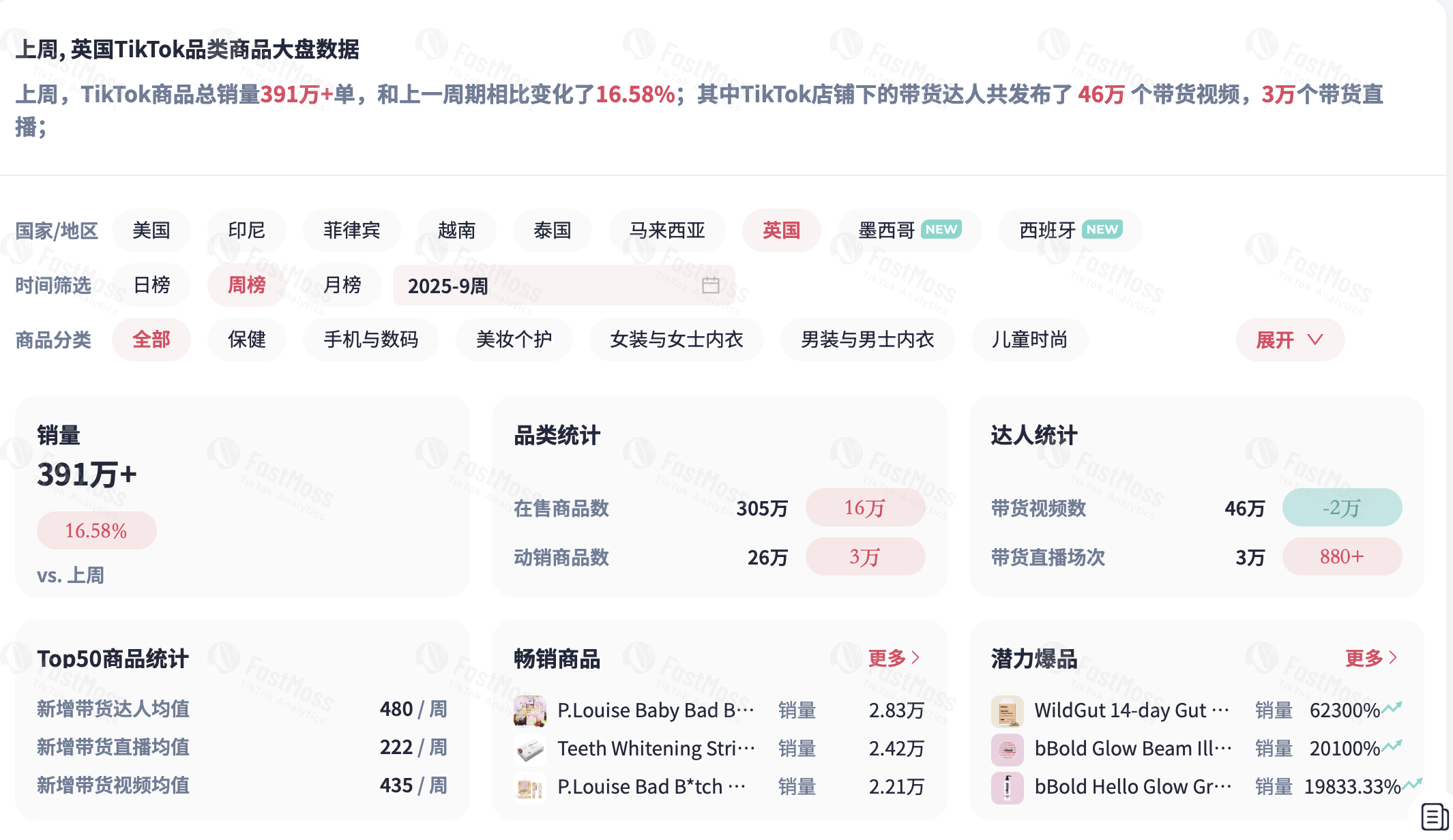 TikTok Shop英区POP模式全面开放,英国市场即将迎爆——跨境卖家如何抢占流量红利?