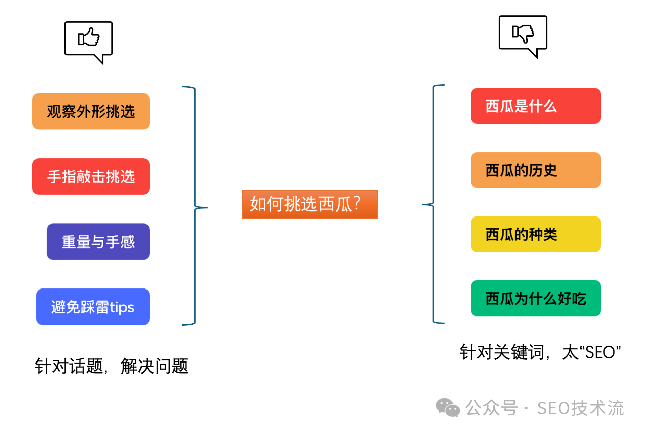 AI  SEO 初步指南[2025年3月版]