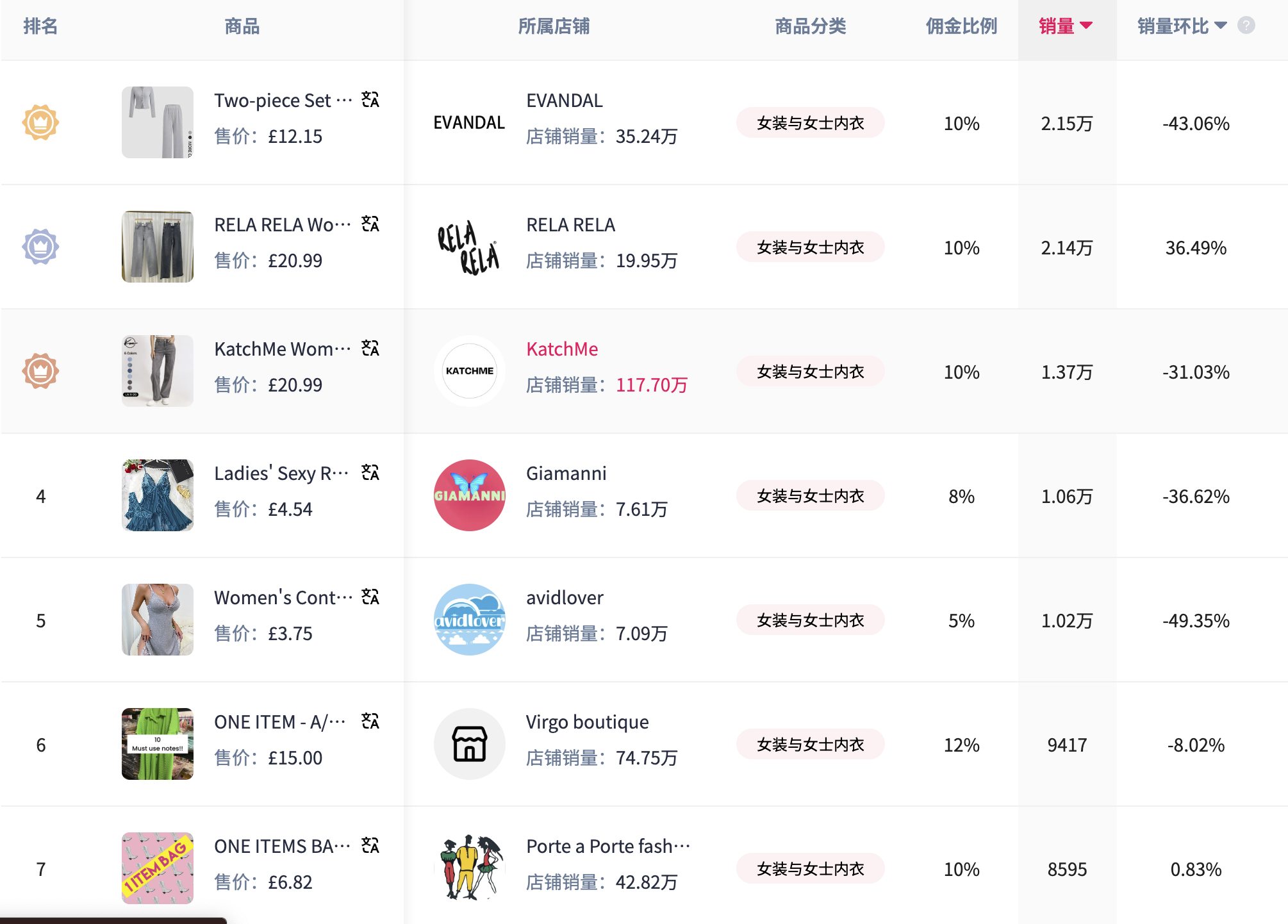 TikTok Shop英区POP模式全面开放,英国市场即将迎爆——跨境卖家如何抢占流量红利?