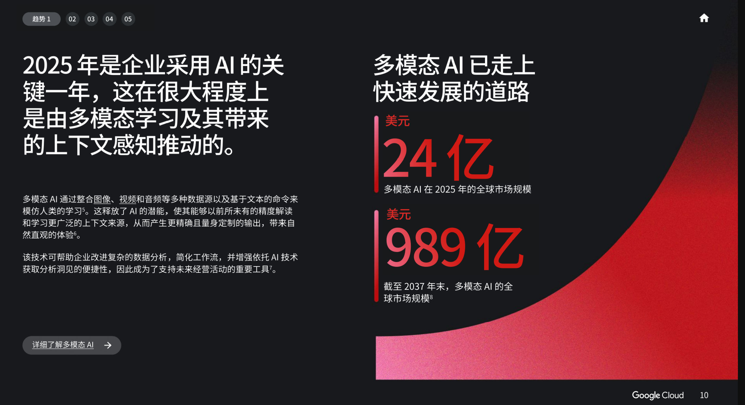 【白皮书下载】 2025 年 AI 商业趋势